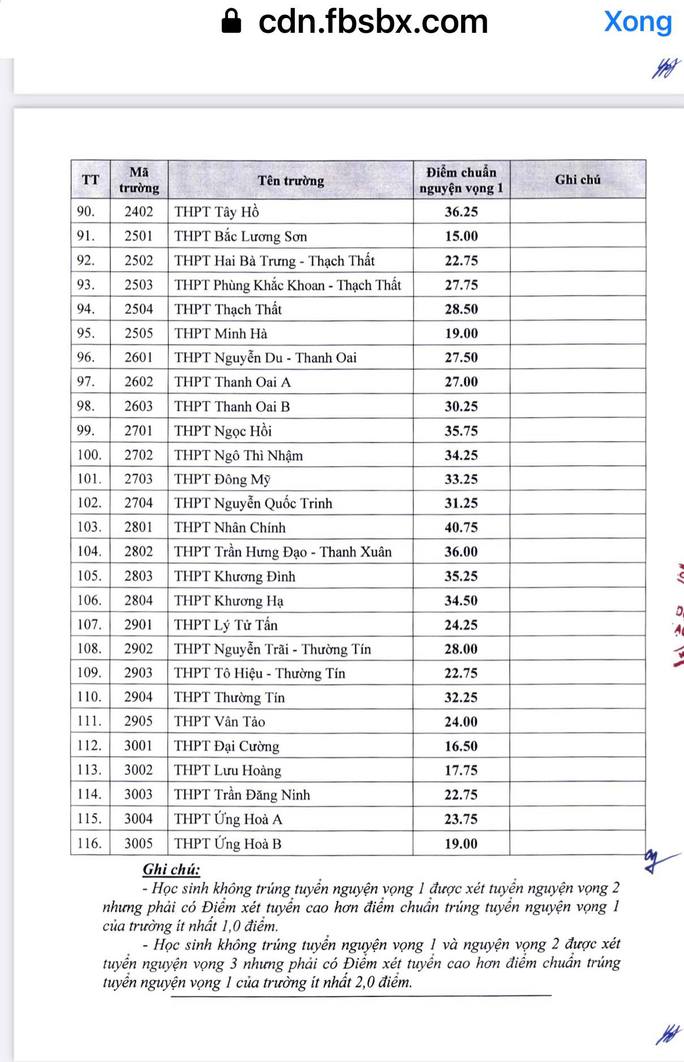 Điểm chuẩn vào lớp 10 Hà Nội năm 2022