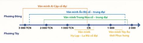 Giải Sử 10 bài 5
