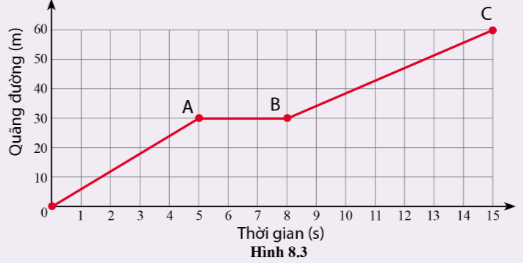 Hình 8.3 SGK KHTN 7 Cánh diều