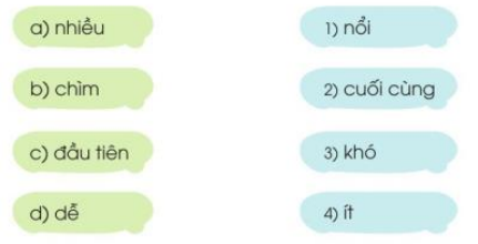 Ông Trạng giỏi tính toán trang 80, 81, 82 Tiếng Việt lớp 3 Tập 1 | Cánh diều