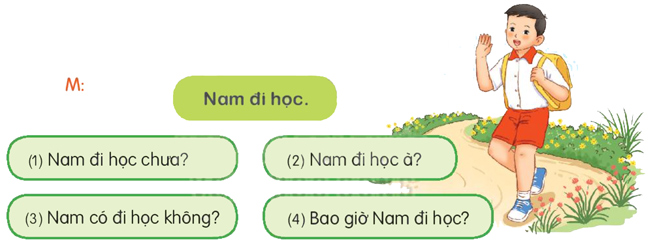 Bài 28: Con đường của bé - Luyện tập