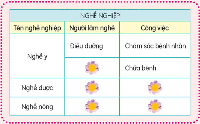 Bài 28: Con đường của bé - Luyện tập