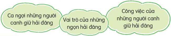 Bài 30: Những ngọn hải đăng - Phần đọc