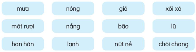 Bài 2: Mưa - Luyện tập