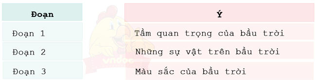 Bài 1: Bầu trời - Phần đọc