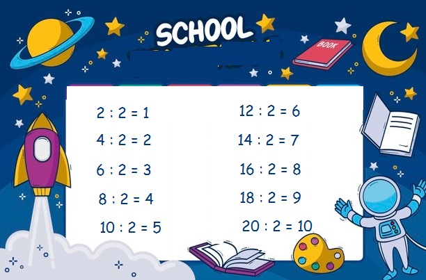 Bảng cửu chương chia 2