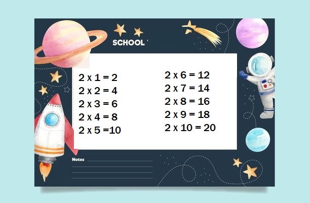 Bảng cửu chương nhân 2