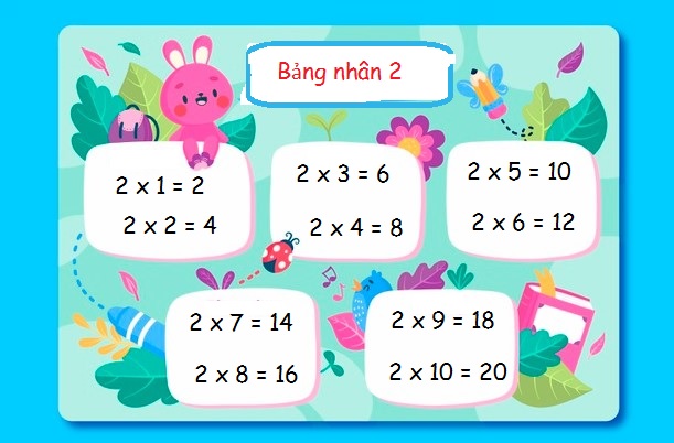 Bảng cửu chương nhân 2