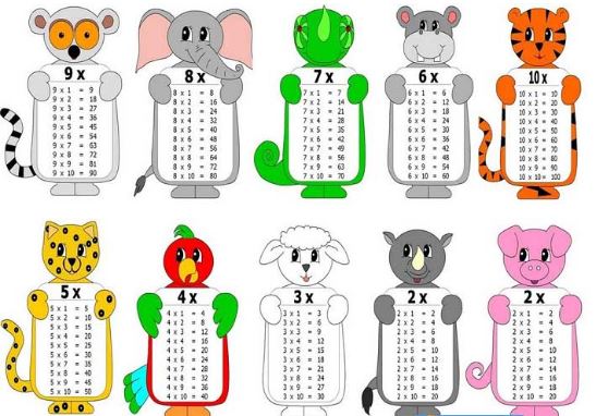 Bảng cửu chương 2 là gì?