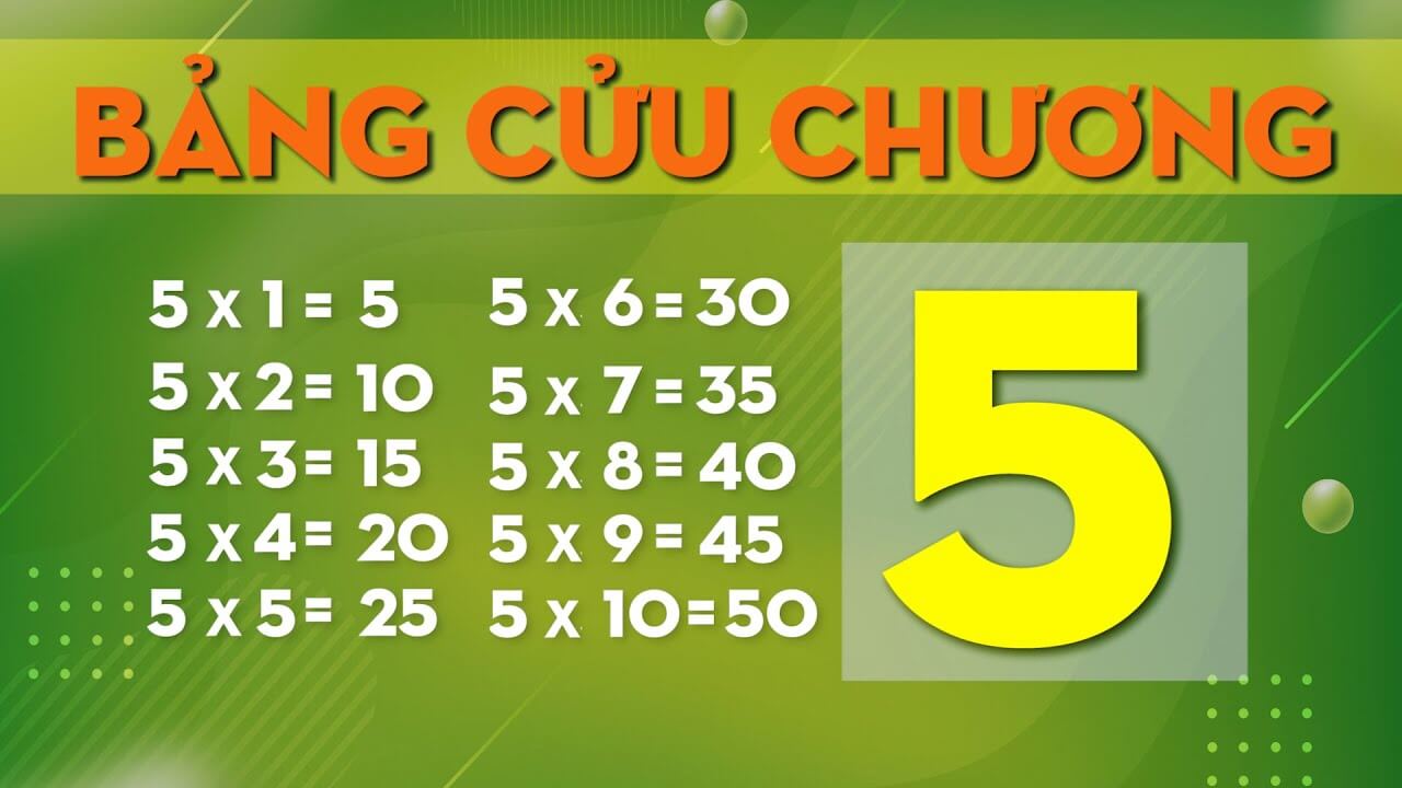 Bảng cửu chương 5 là gì? Gồm những bảng nào?