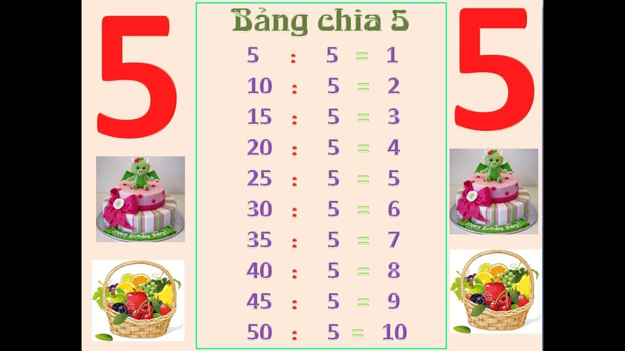 Bảng cửu chương 5