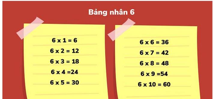 Bảng cửu chương 6