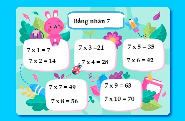 Bảng cửu chương 7