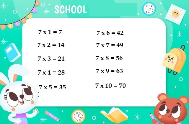 Bảng cửu chương 7