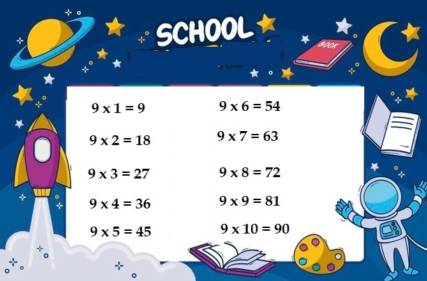 Bảng cửu chương 9