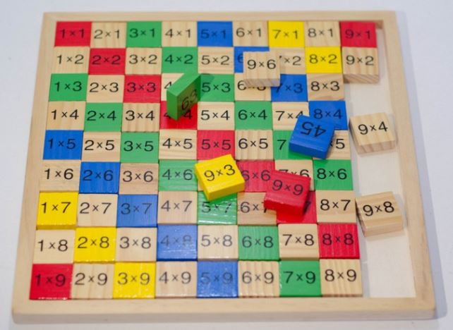 Bảng cửu chương chia