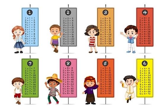 Bảng cửu chương nhân đẹp