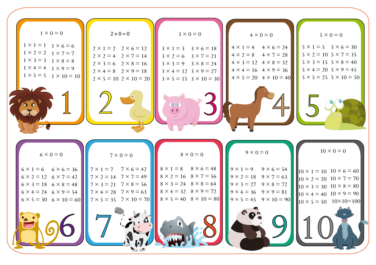 Bảng cửu chương nhân đẹp