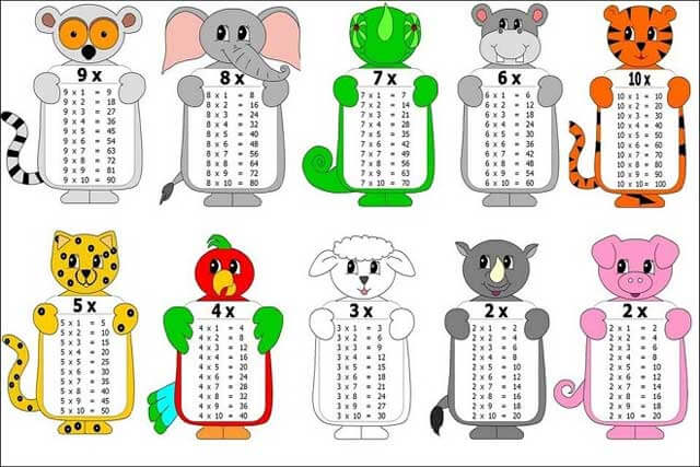 Tổng hợp bảng cửu chương nhân đẹp