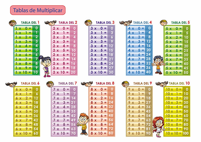 Tổng hợp bảng cửu chương nhân đẹp