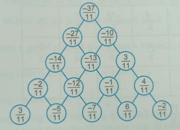 SBT Toán lớp 6 bài 25