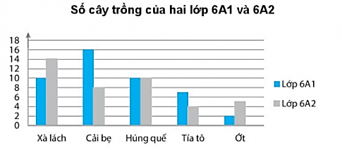 Bài tập cuối chương 4
