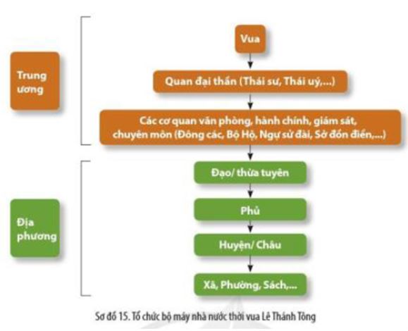 Giải Sử 10 Bài 15