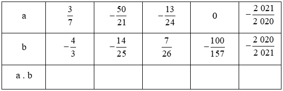  Bài 26. Phép nhân và phép chia phân số
