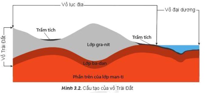 Giải Địa 10 Bài 1