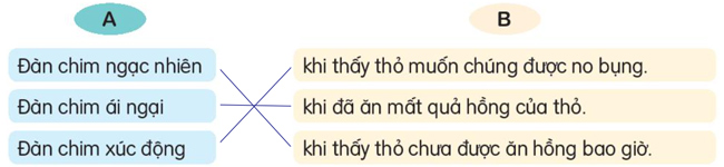 Bài 10: Quả hồng của thỏ con - Đọc