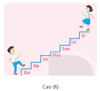 Lý thuyết âm nhạc: Các thuộc tính cơ bản của âm thanh có tính nhạc SGK Âm nhạc 6 KNTT