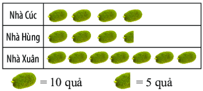 Bài tập cuối chương 4 sách Chân trời sáng tạo