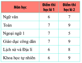 Bài tập cuối chương 4