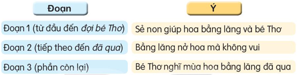 Ôn tập giữa học kì 2 - Tiết 6, 7