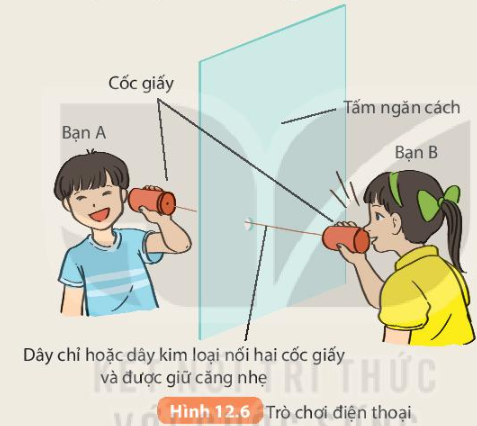 Hình 12.6 SGK Khoa học tự nhiên 7 KNTT