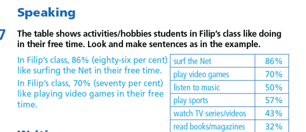 Tiếng Anh 7 Unit 1 Reading