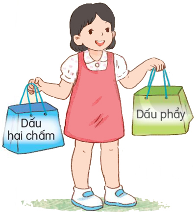 Bài 26: Rô-bốt ở quanh ta - Luyện tập