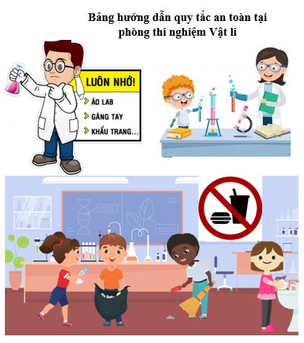 Giải Lý 10 Bài 2