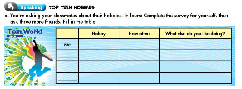 Tiếng Anh lớp 7 Unit 1 Lesson 1