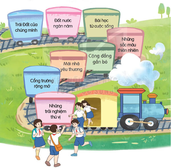 Ôn tập và đánh giá cuối học kì 2 - Tiết 1, 2 