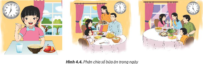 Công nghệ 6 bài 4 CTST