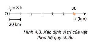 Giải Lý 10 Bài 4