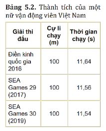 Giải Lý 10 Bài 5