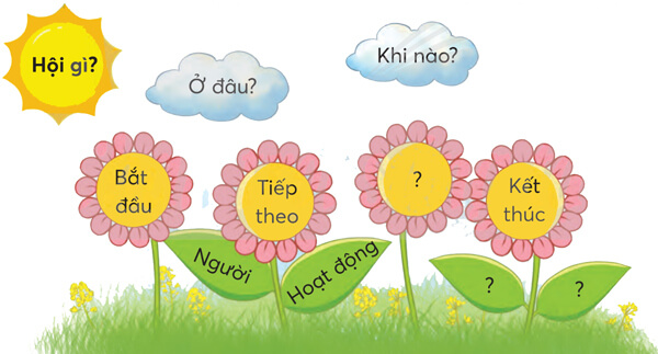 Bài 2: Đua ghe ngo