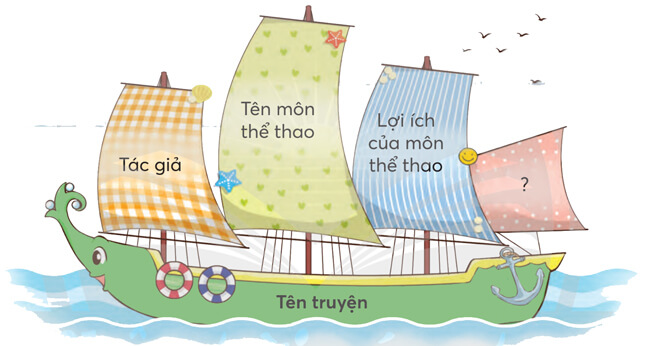 Bài 1: Cuộc chạy đua trong rừng