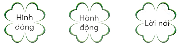 Bài 2: Những đám mây ngũ sắc