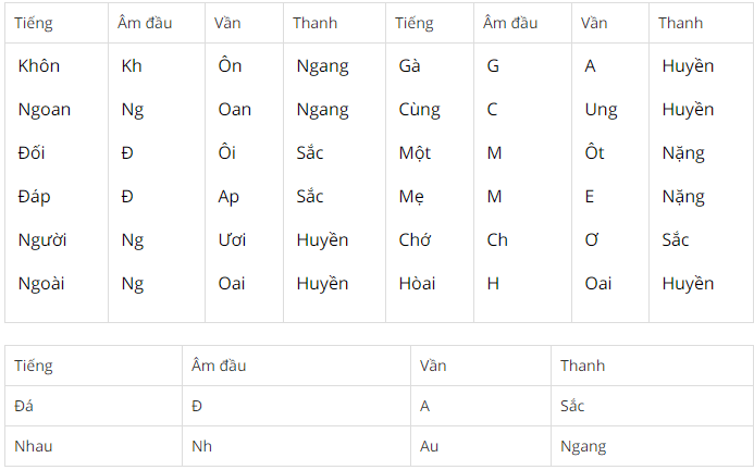 Luyện từ và câu lớp 5
