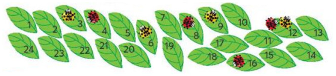 Toán lớp 3 trang 54 Thử thách | Chân trời sáng tạo