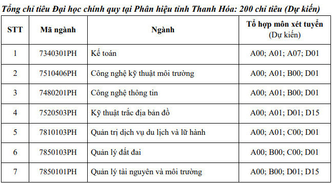 Mã và thông tin trường Đại học Tài nguyên và Môi Trường Hà Nội