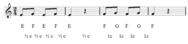 Vận dụng sáng tạo trang 52 SGK Âm nhạc 6 - Kết nối tri thức